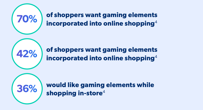 gamification marketing